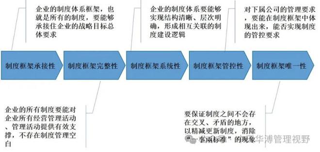 中天华溥张宏波|凯发VIP体育：从五个维度审核企业规章制度体